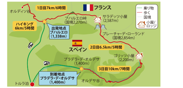 ピレネー山脈 縦走トレッキング MAP
